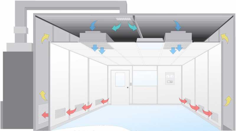 >Commissioning for the Completion and Acceptance of Clean Room Purification Project