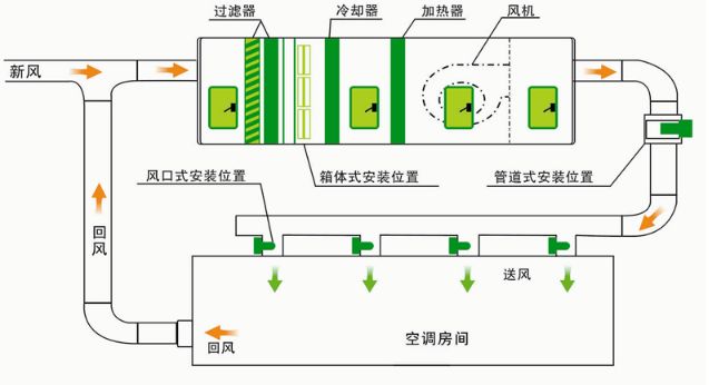 >洁净空调系统原理图