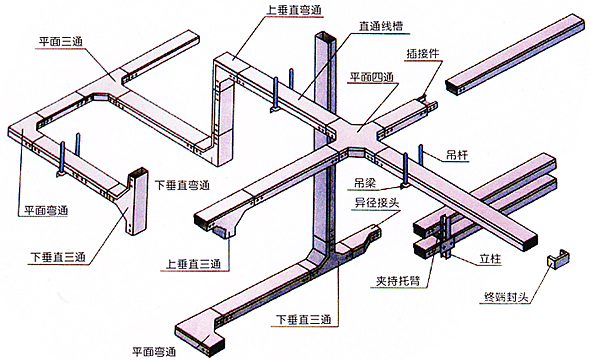 >Construction Technology of Cable Bridge Frame in Clean Room