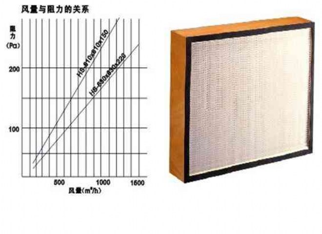 >洁净工程高效空气过滤器安装步骤（图解）