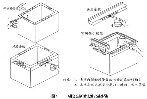 >浅谈双面彩钢板复合风管制作安装技术