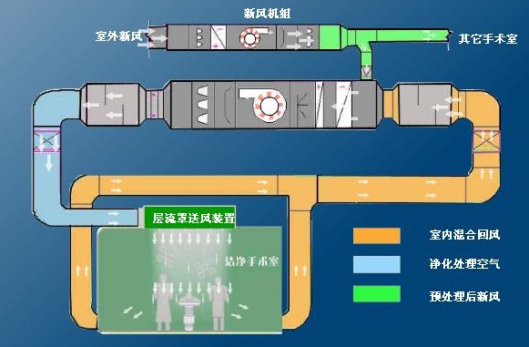 >全面解读通风与空调工程施工工艺流程