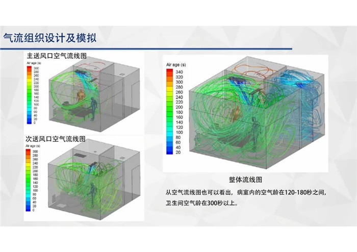 >负压隔离病房压力梯度控制设备选型及应用分析