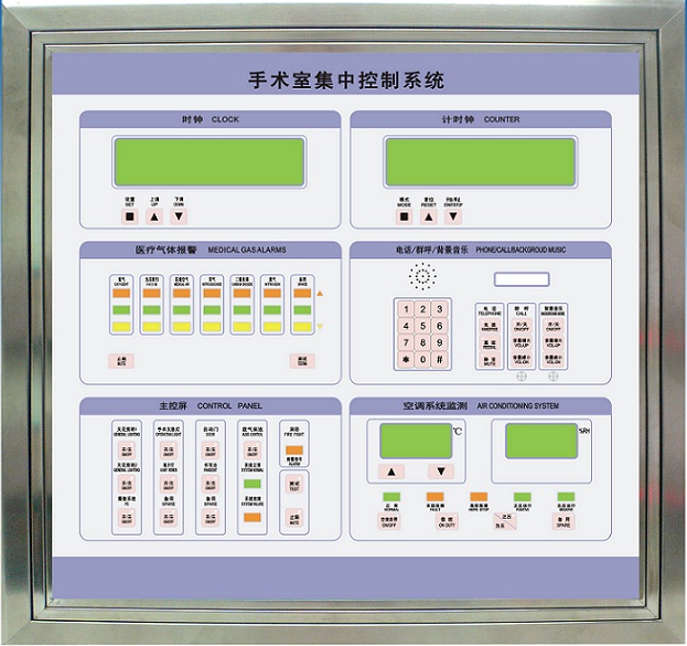 Operating room control panel