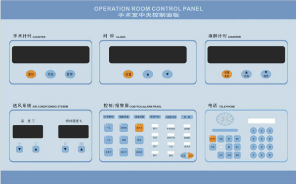 Six Intelligence Panel